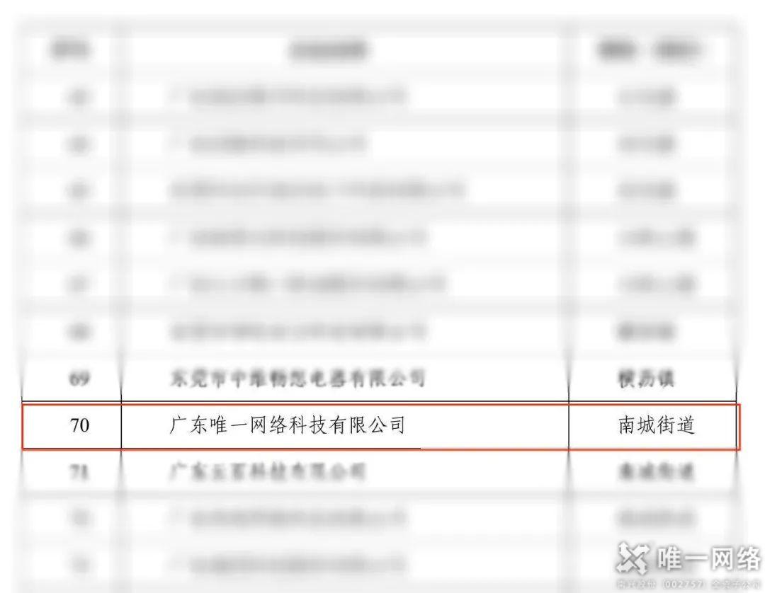 喜報丨唯一網絡成功入選東莞市人工智能重點企業名單 喜報丨唯一網絡成功入選東莞市人工智能重點企業名單